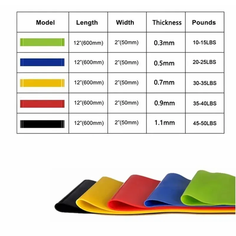 1-5pcs Yoga Tension Belt Fitne - огляд і ціна Gymnastic Ring