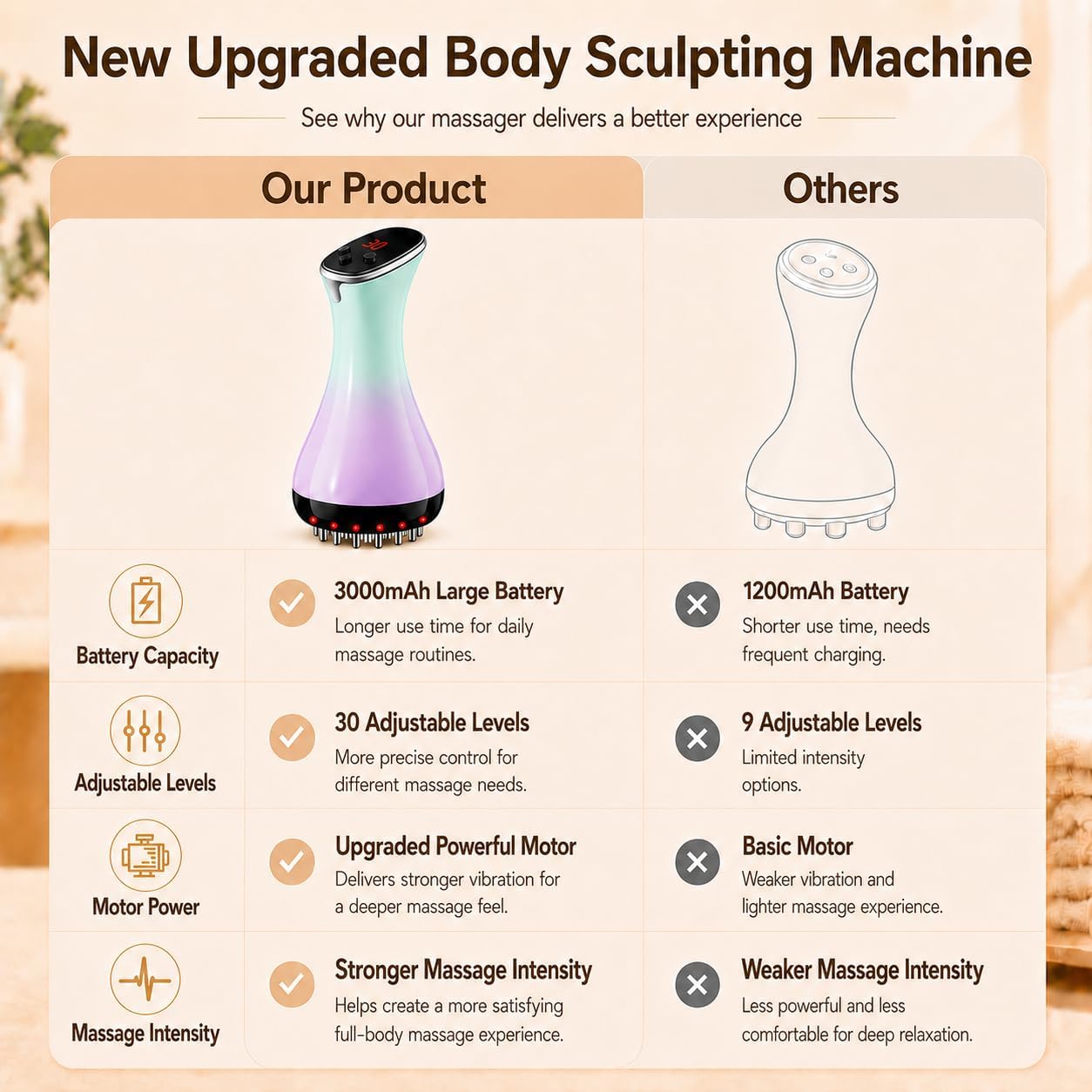 4 in 1 Lymphatic Drainage Mass - огляд і ціна Crossfit Machine